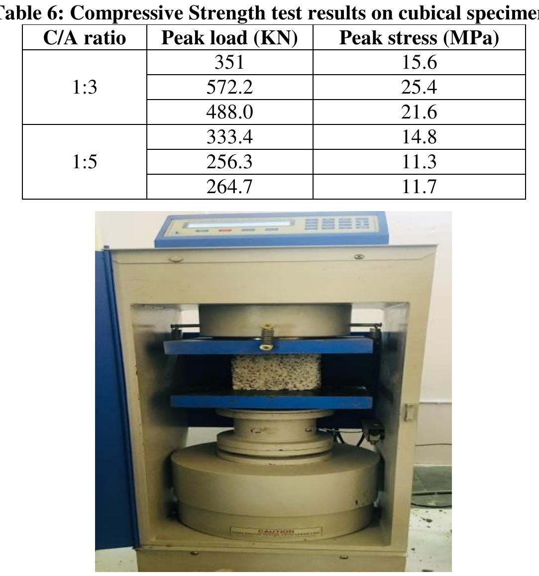 (PDF) Investigation on permeability characteristics of pervious concrete