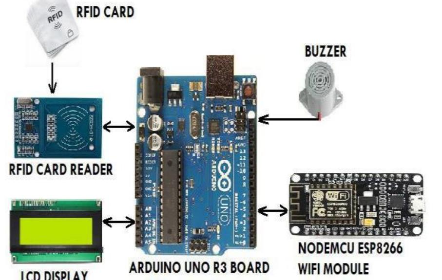 System architecture of assembly point 1-arduino based