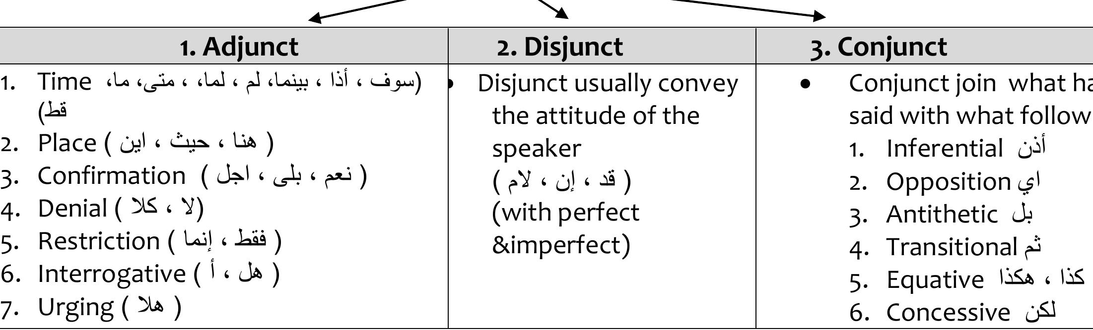(PDF) CONTRASTIVE GRAMMAR OF ENGLISH AND ARABIC