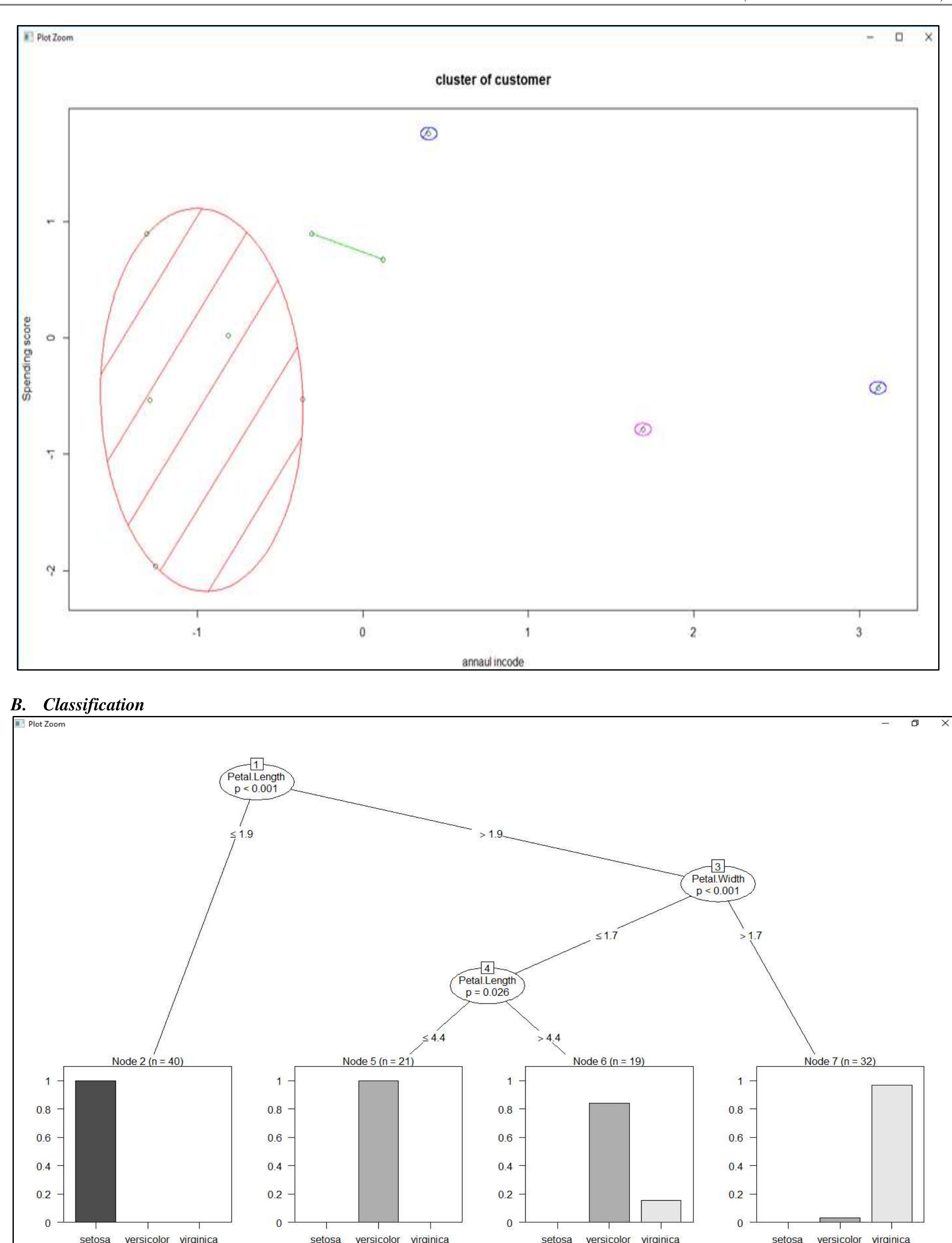 Figure 1 - Implementation of Data Mining Algorithms using R