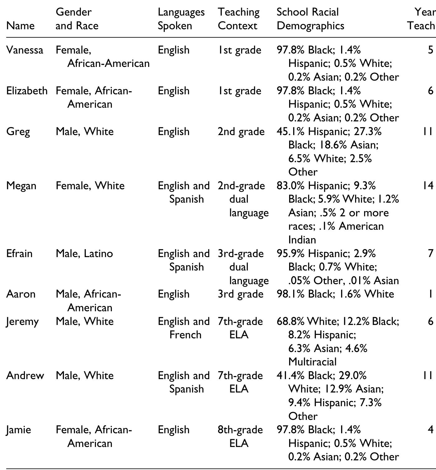 Table 1 - from Exploring culturally sustaining pedagogy in
