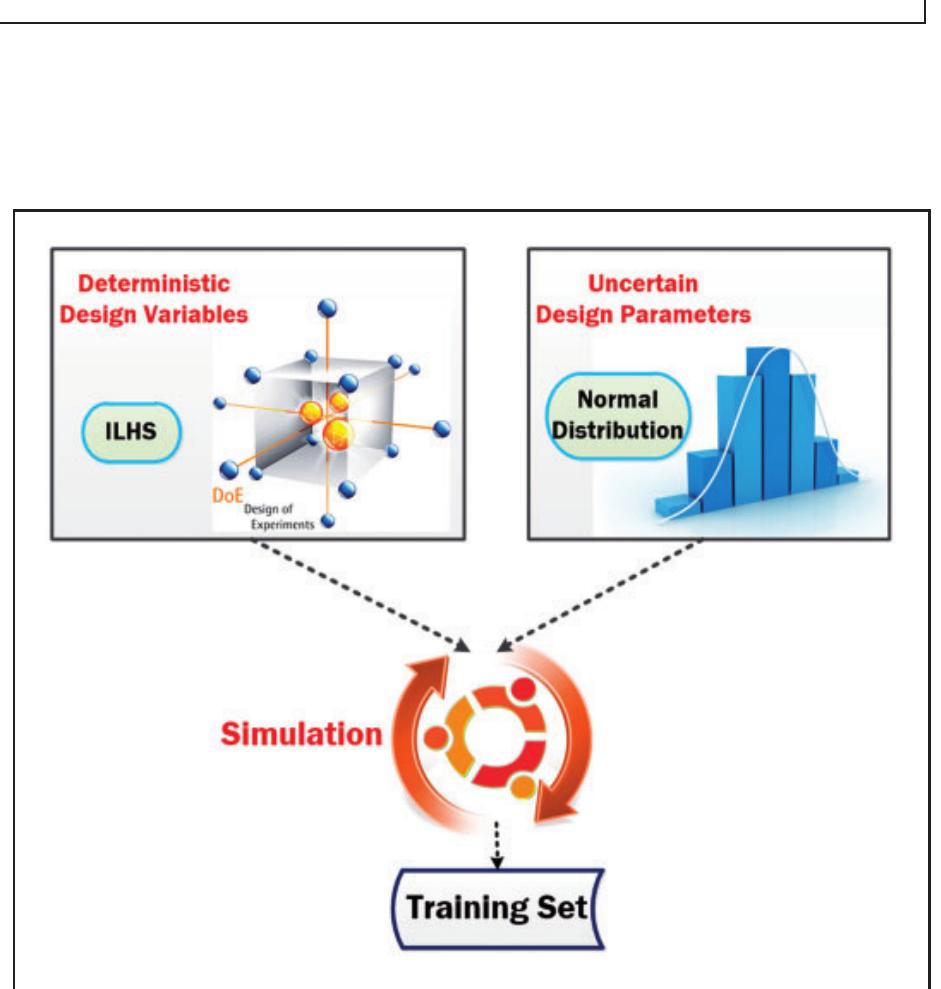 Figure 6. Sampling representation of the uncertain design problem. 