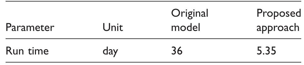 Table 5. Performance comparison for the ELV trajectory design problem. 