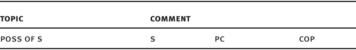 Type (Biii): Topic = POSS OF S  “In the place of Unug, you, Lipit-Eshtar, are the delight of holy Inana’s heart.” 