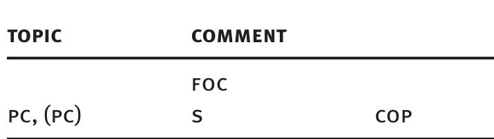 (Di) ToPIc= Pc, S = FOCUS 