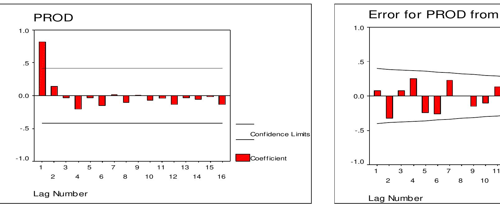 (PDF) Time Series Modeling for Forecasting of Maize Production and ...