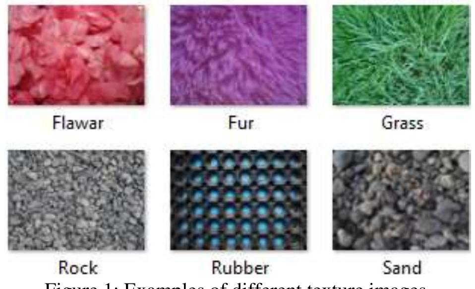 (PDF) Texture Classification Approach And Texture Datasets: A Review
