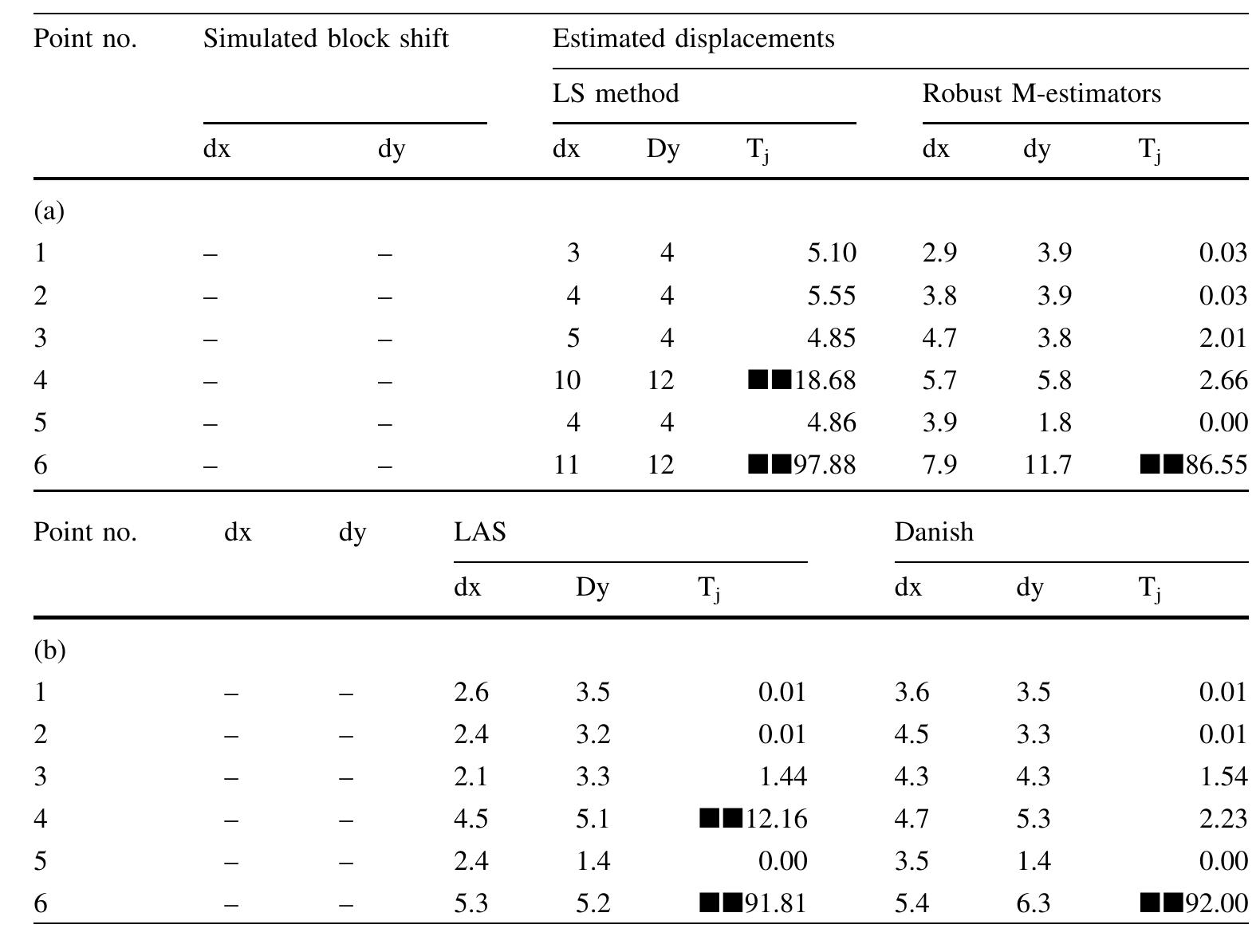 (PDF) Comparative evaluation among various robust estimation methods in ...