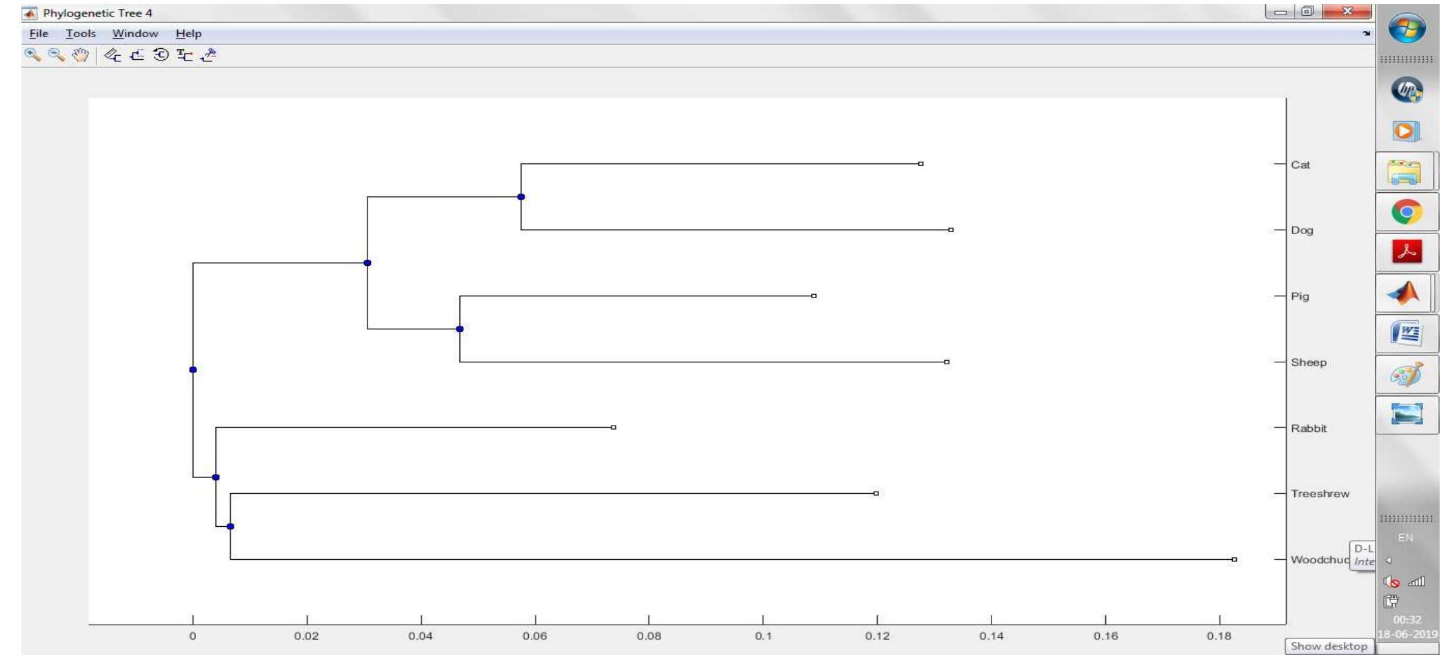 (PDF) Multiple Sequence Alignment Based Method for Construction of ...
