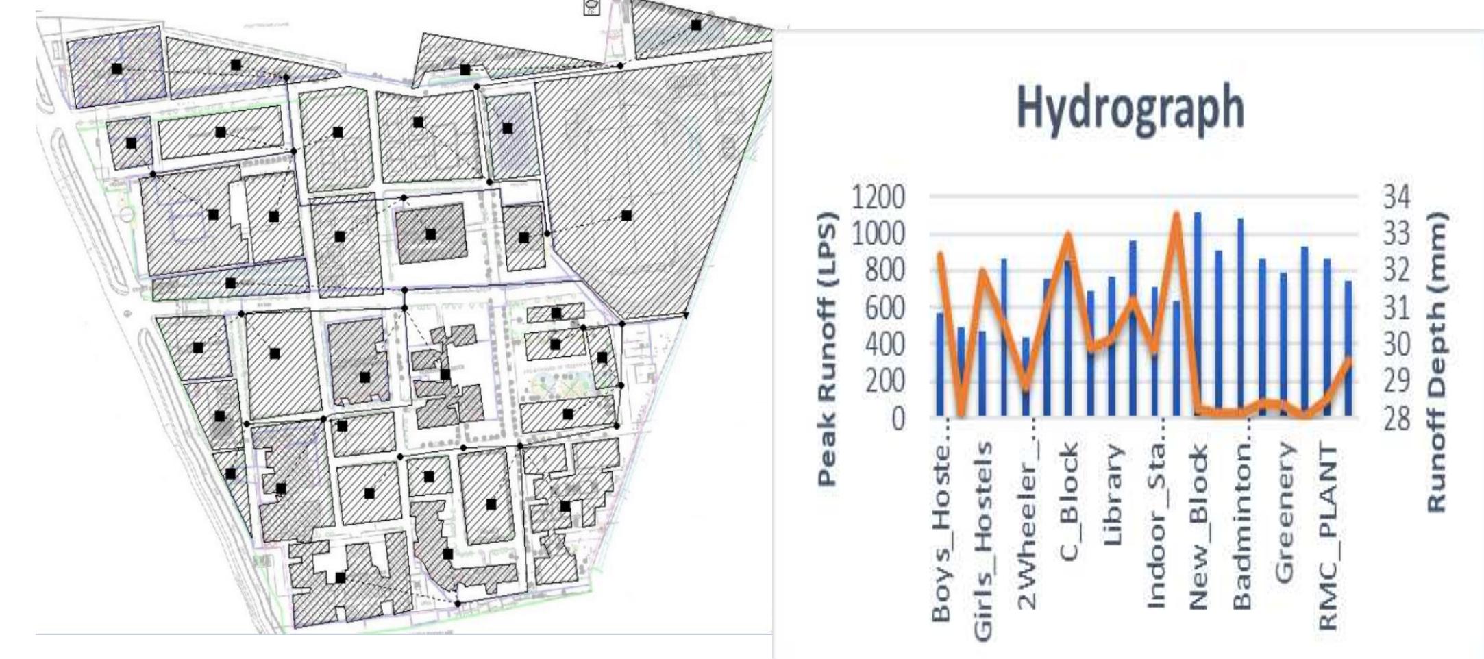 Xp Swmm Rainfall (PDF) Applicability of SWMM for semi Urban Catchment Flood modeling ...