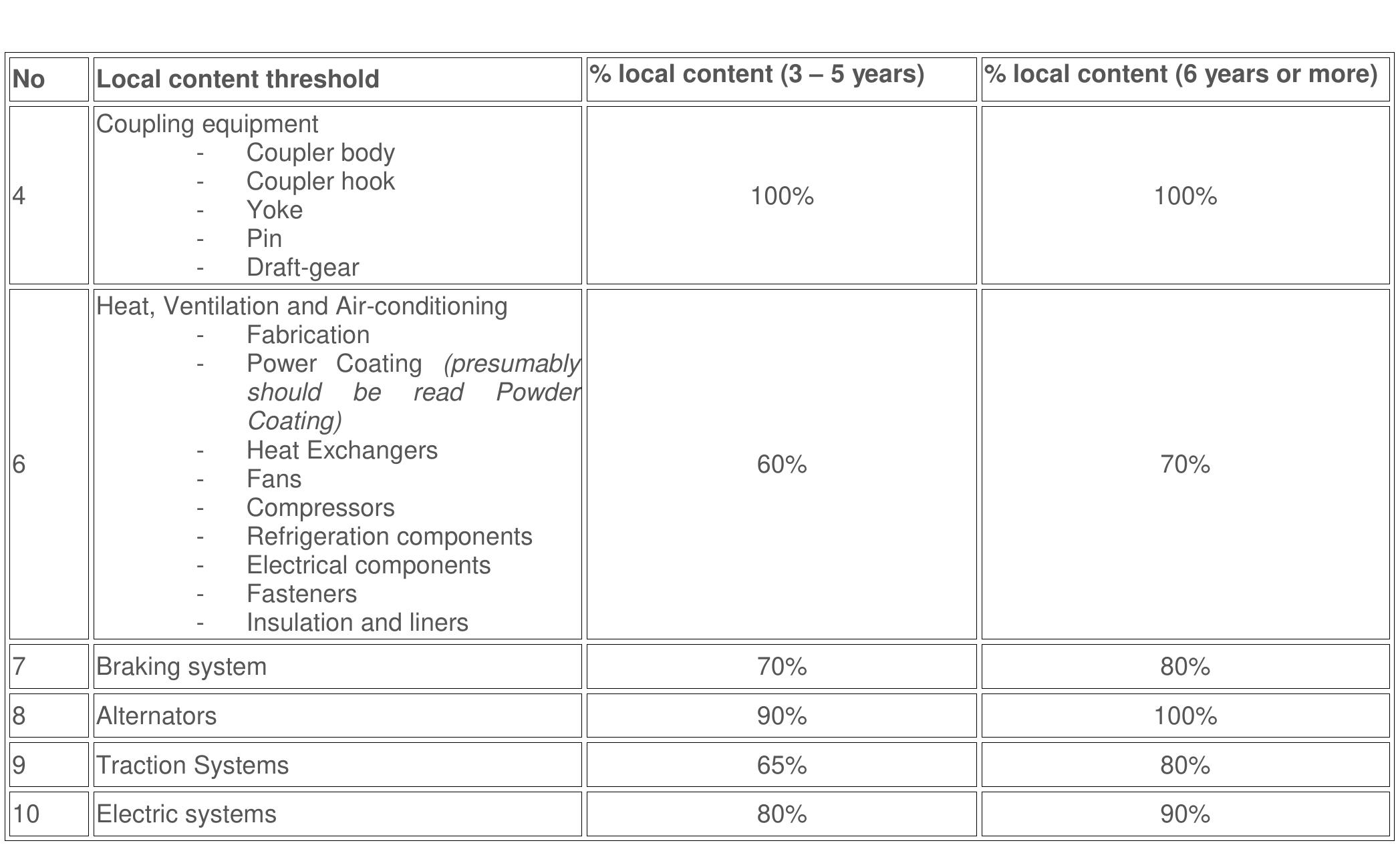 STAFF REPORT I RECEIVE QUARTERLY POSITIVE TRAIN CONTROL REPORT, image size:2095x1266