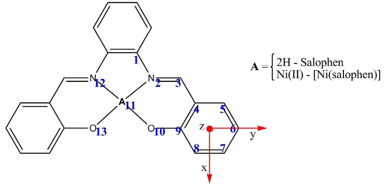 (PDF) Electronic and magnetic properties of the [Ni(salophen)]: An ...
