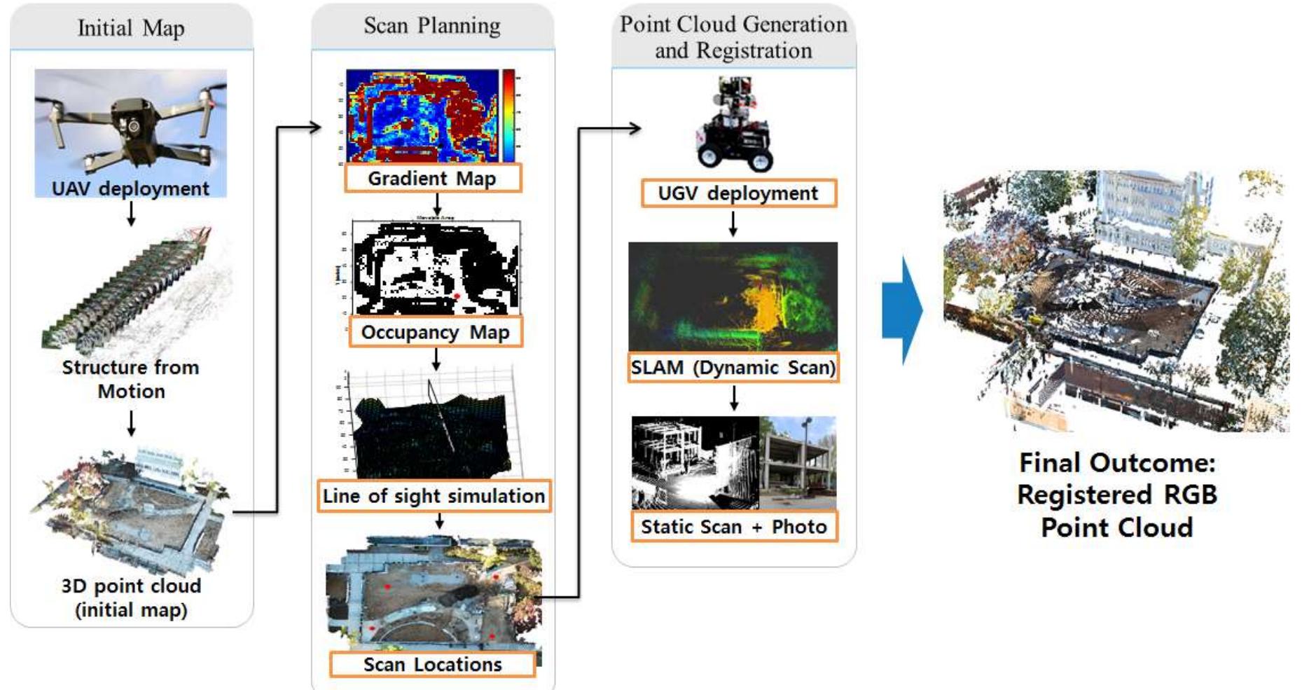 (PDF) As-is Geometric Data Collection and 3D Visualization through the ...