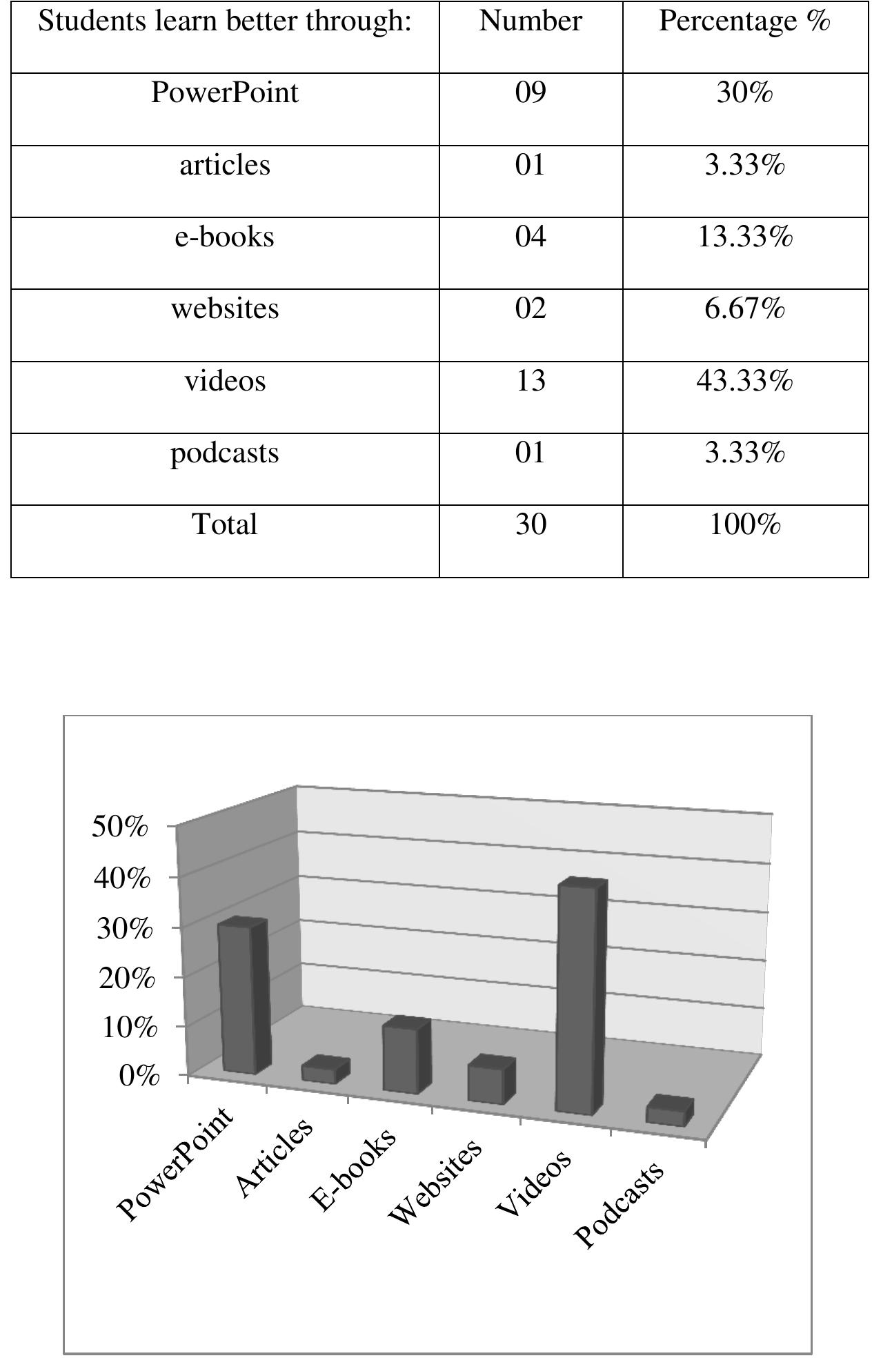 (PDF) Measuring the Effectiveness of Competency Based E-learning in EFL ...