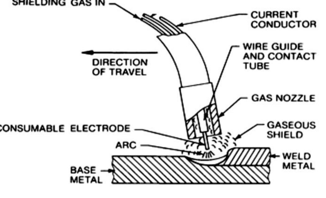Attached to the torch [5]. fig 12 schematic set-up for gas