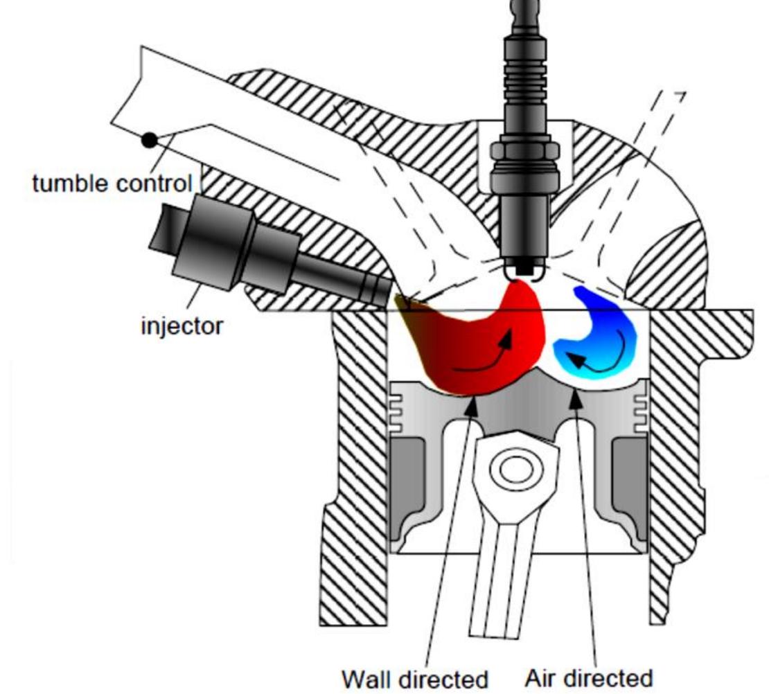 (PDF) GASOLINE DIRECT INJECTION SYSTEM AUTOMOBILES