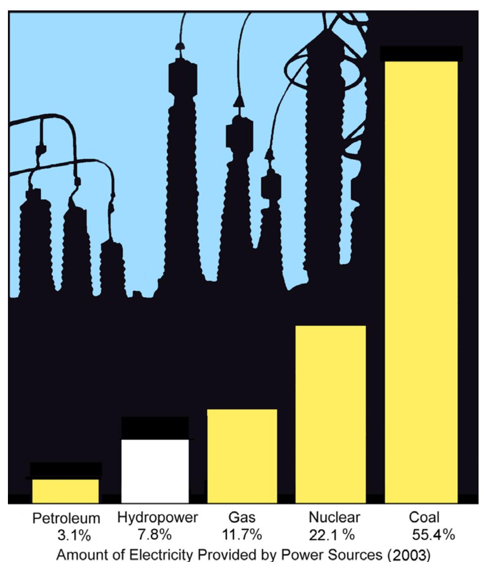 Figure 2 - from REVIEW AND TECHNICAL STUDY OF HYDROELECTRIC
