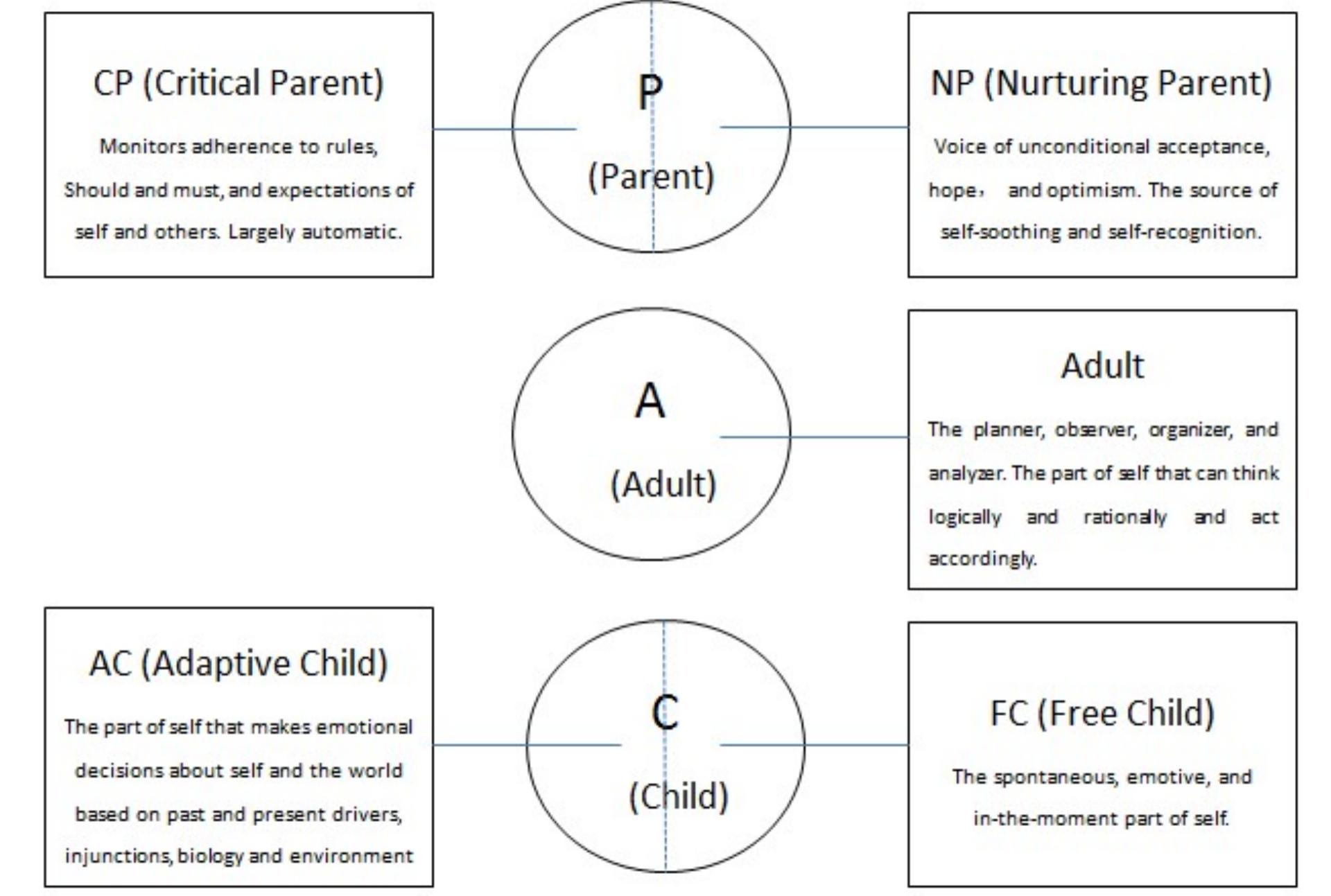 Table 1 - from A Study of Principled Negotiation Based on
