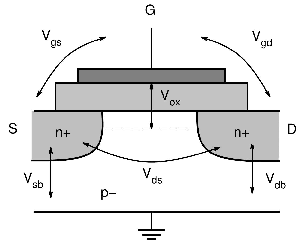 (PDF) Design for Reliability of Low-voltage, Switched-capacitor Circuits