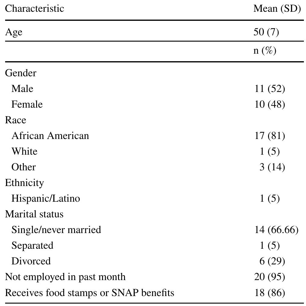 Table 1 Demographic Characteristics of Study Participants (n=21) 