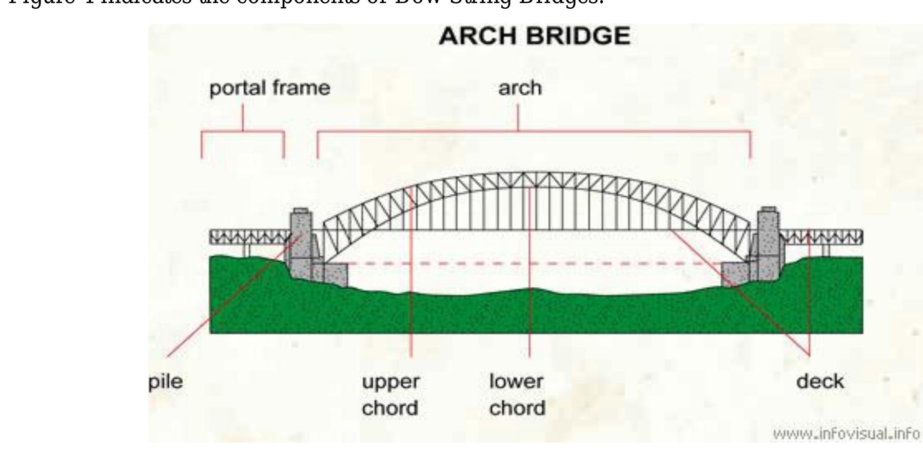 (PDF) Construction Sequence Techniques for Cable Stayed Bridges and Bow ...