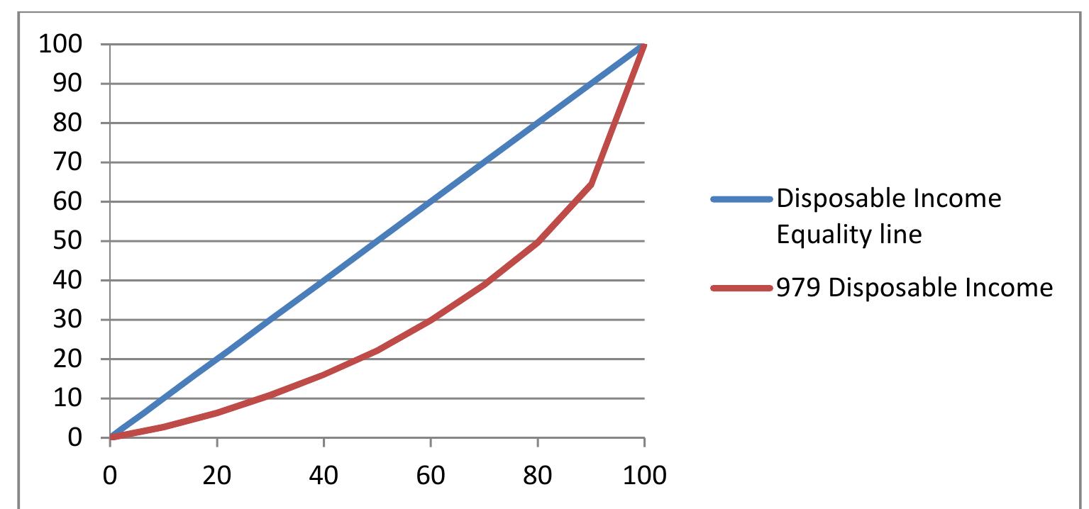 Figure 3 - from THE EFFECT OF NEW INCOME TAX REFORM 979/2016