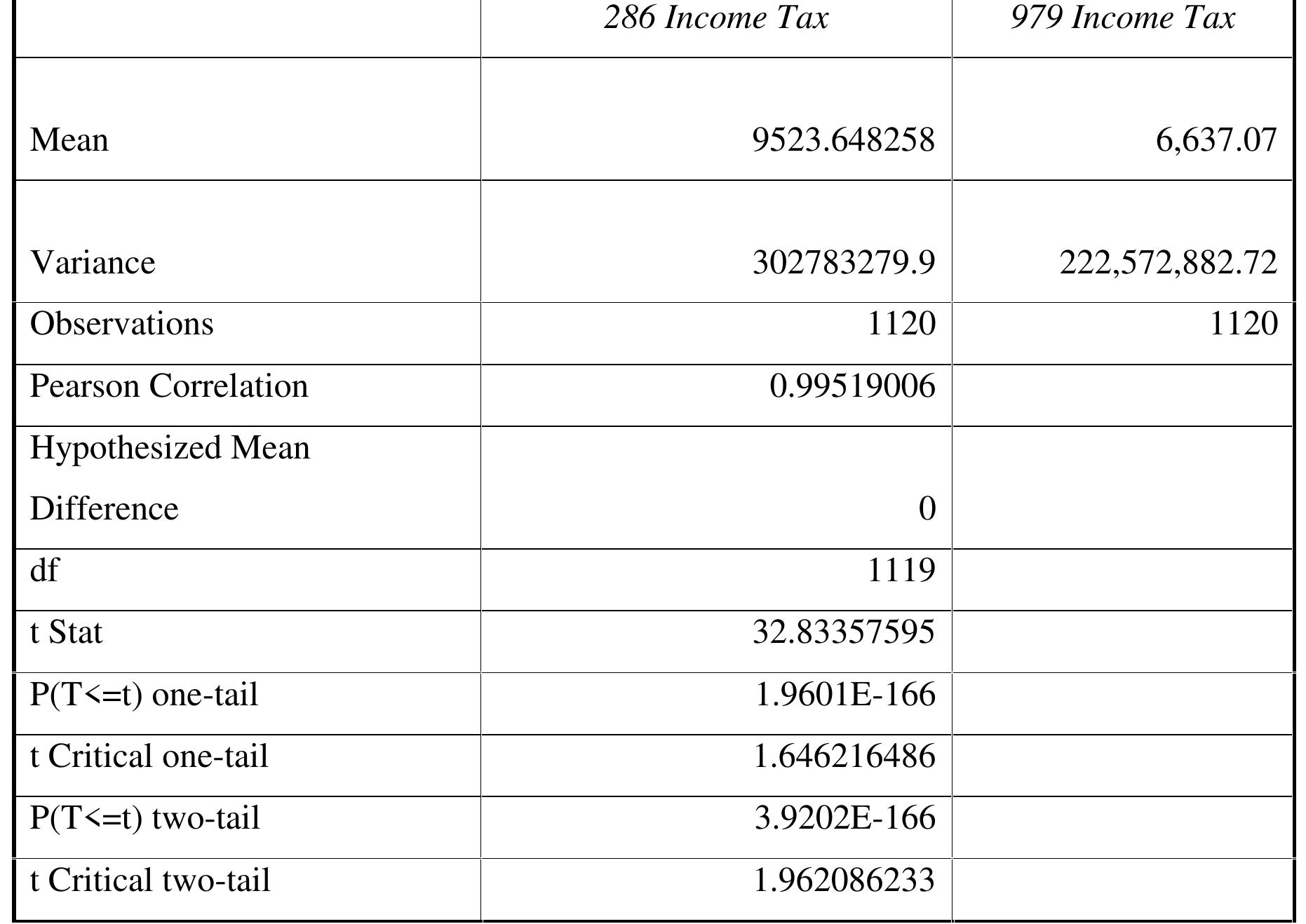The Paired Sample Means T test Table Table 6 Paired Sample the-paired-sample-means-t-test-table-table-6-paired-sample