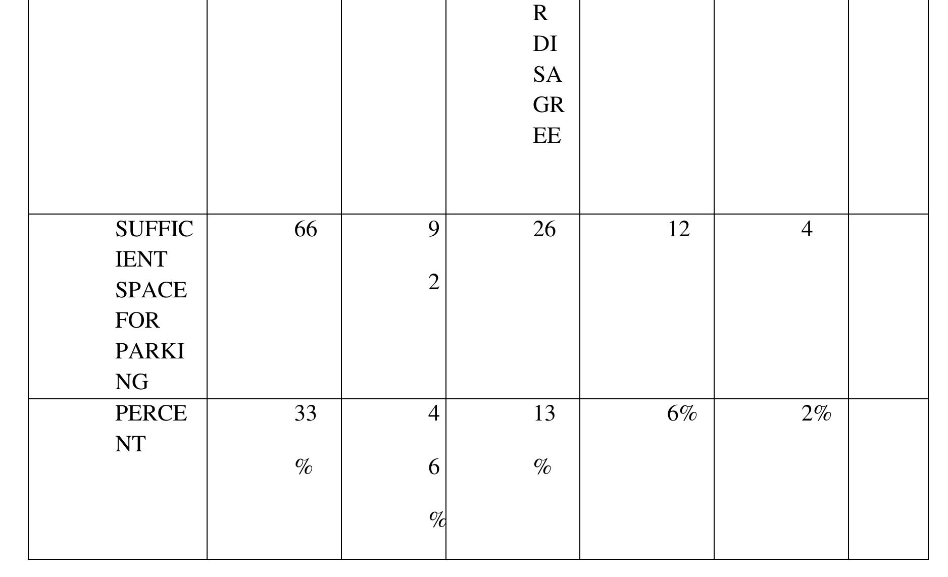 Figure 40 - 