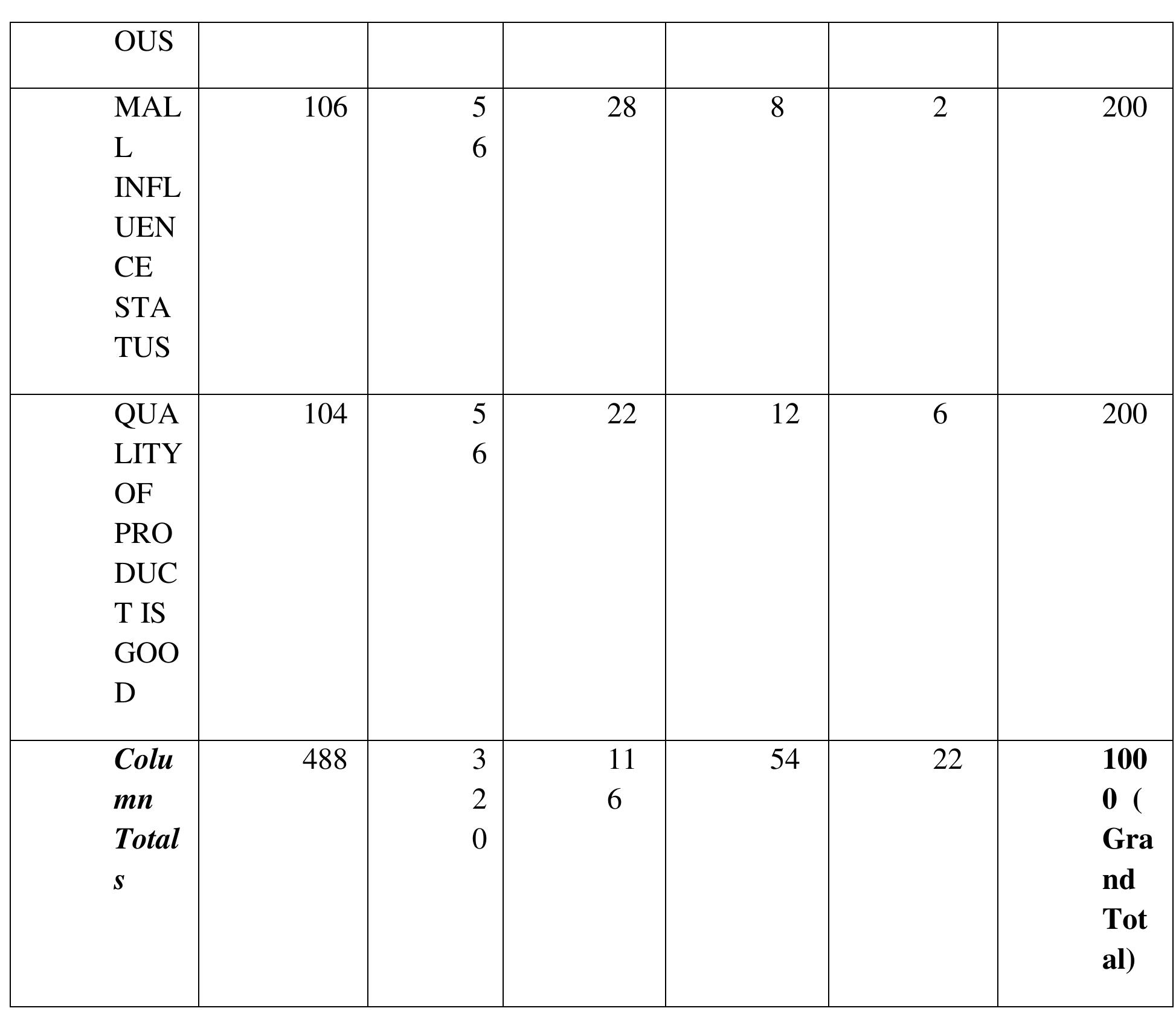 Table 12 - 