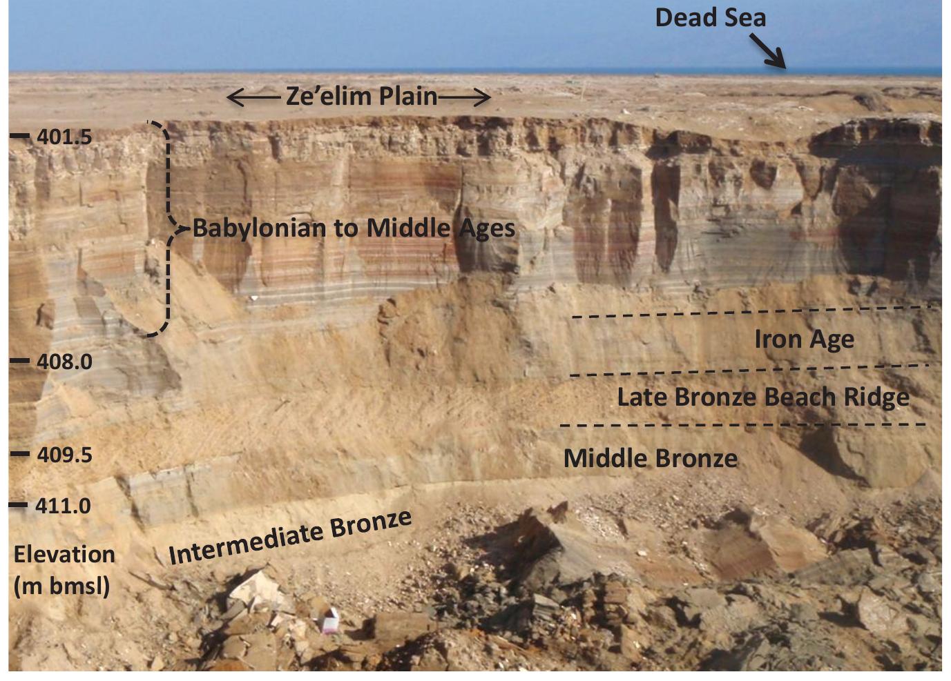 Figure 3 ZA3 outcrop section, with main archaeological periods and elevations  provided additional insight into the chronology, palynology, paleoclimate, and paleoseismology of the Late Holocene. 