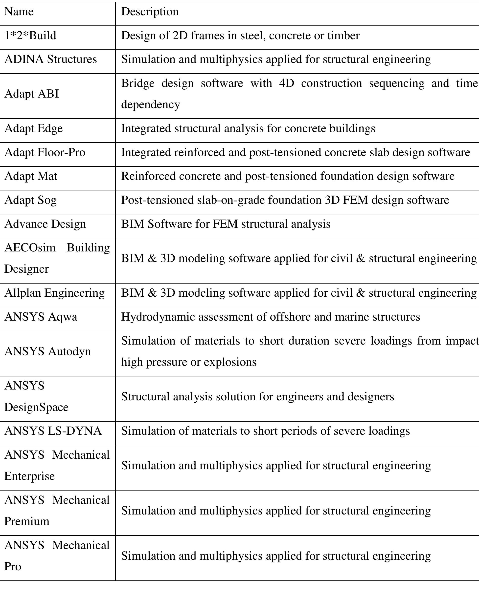 1. list of structural calculation software