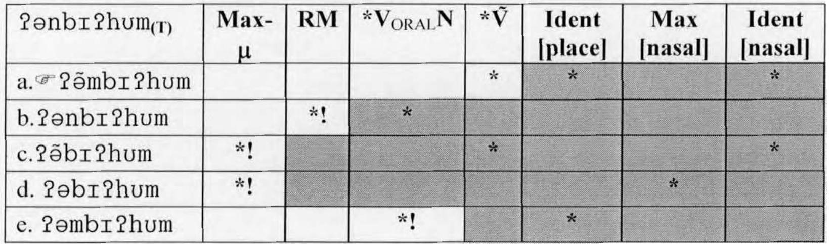 10. *iglab (/abial place assimilation:21qla:b)  output since it violates lowest ranking constraints. 