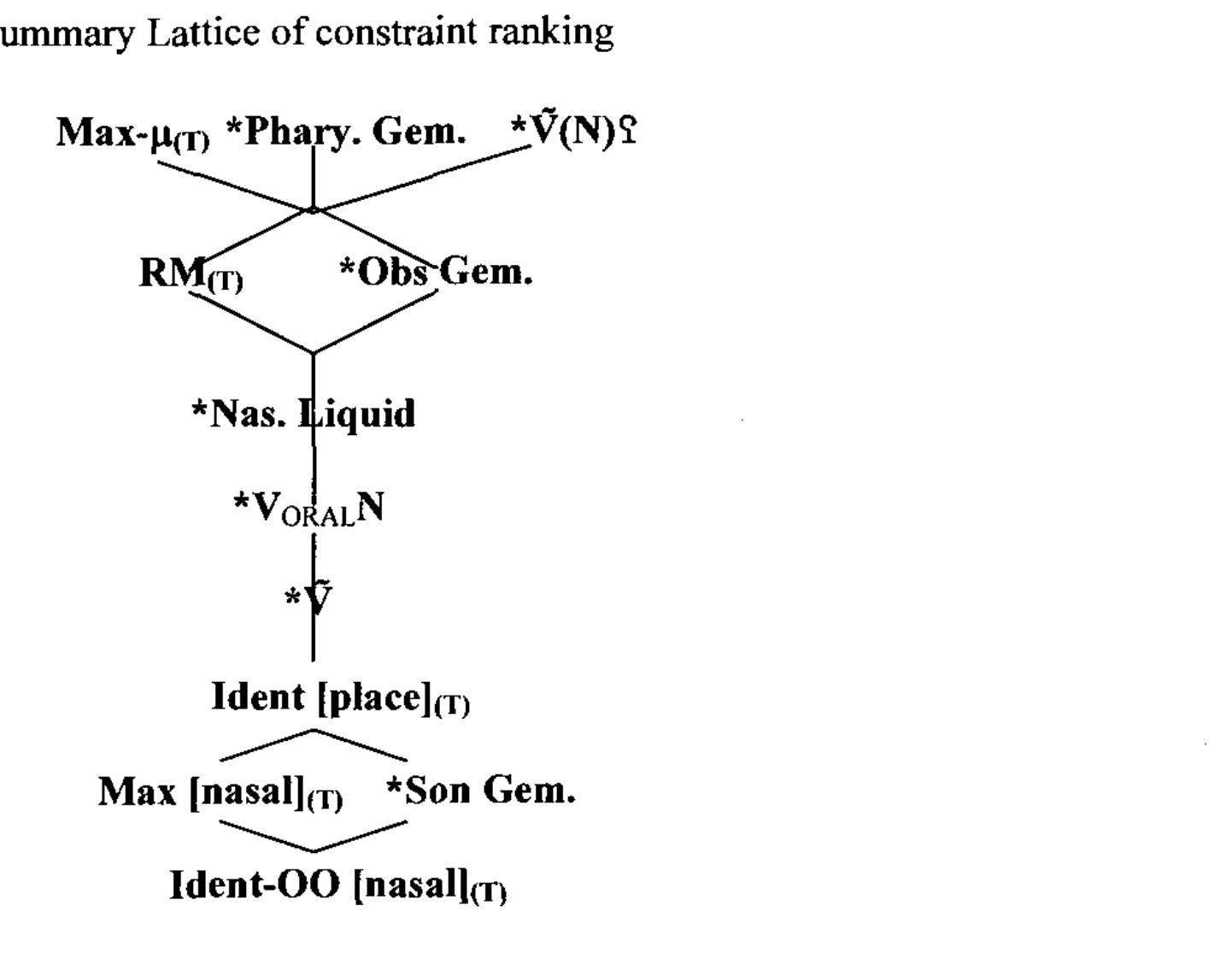 Two basic conclusions consistent with Kurisu’s (2001) reached here are (1) a 