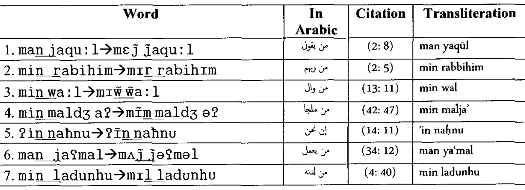 A. Across morpheme boundaries (in junctural position): 