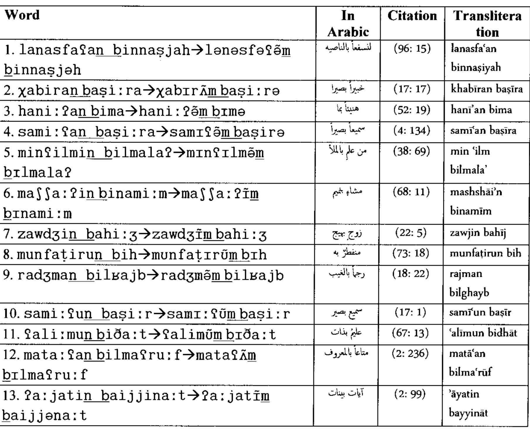 II. Words ending in Tanwin: A. Within the same morpheme (no words as such in LHQ)  B. Across morpheme boundaries (in junctural position): 