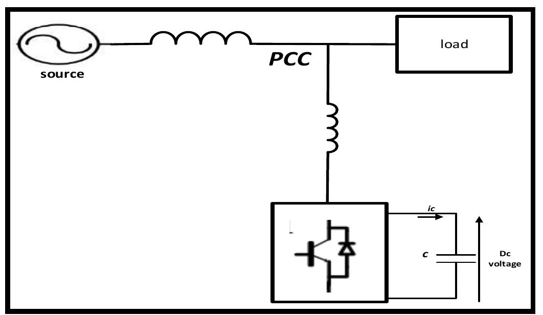 (PDF) Modeling, Analysis and Simulation of a D- STATCOM for Reactive ...
