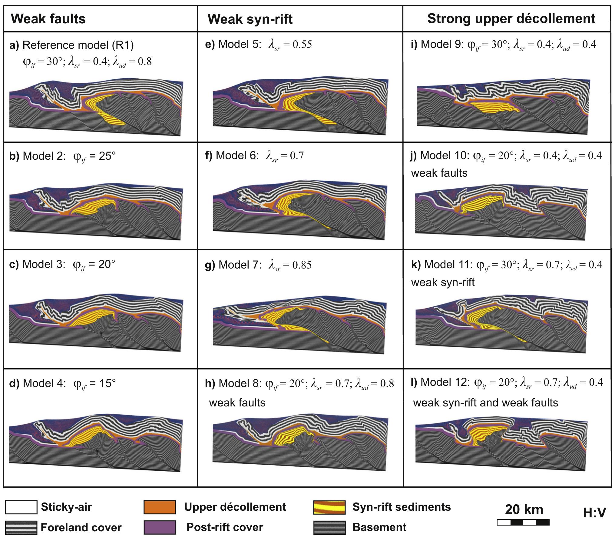 (PDF) Numerical modelling of inversion tectonics in fold-and-thrust belts