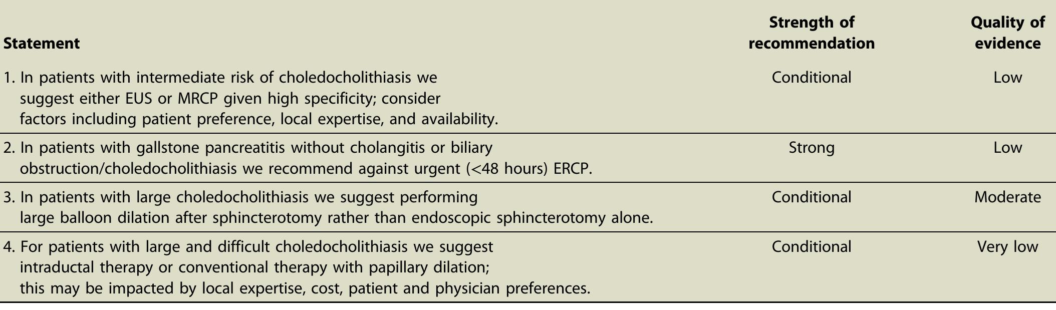 (PDF) ASGE guideline on the role of endoscopy in the evaluation and ...