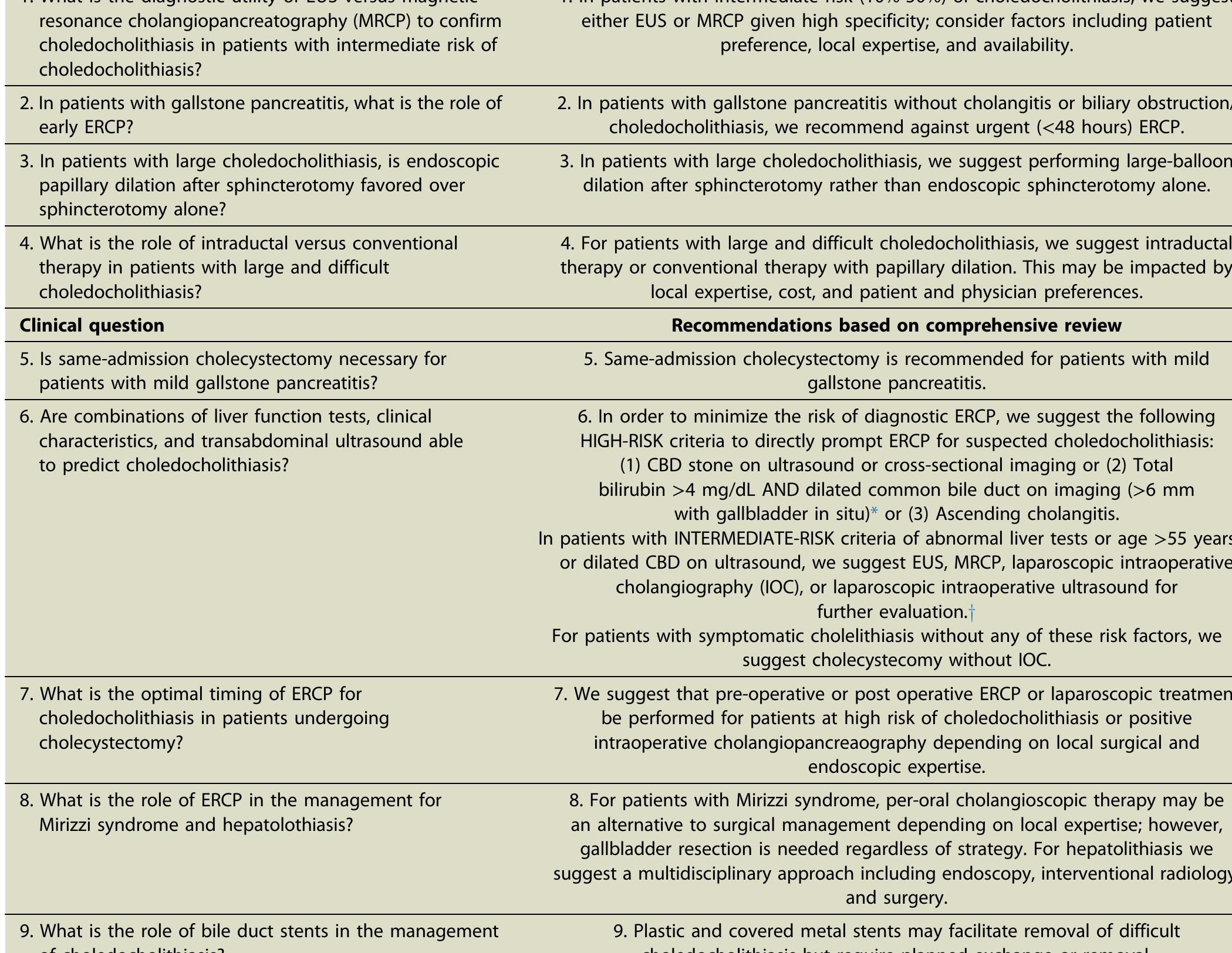 (PDF) ASGE guideline on the role of endoscopy in the evaluation and ...