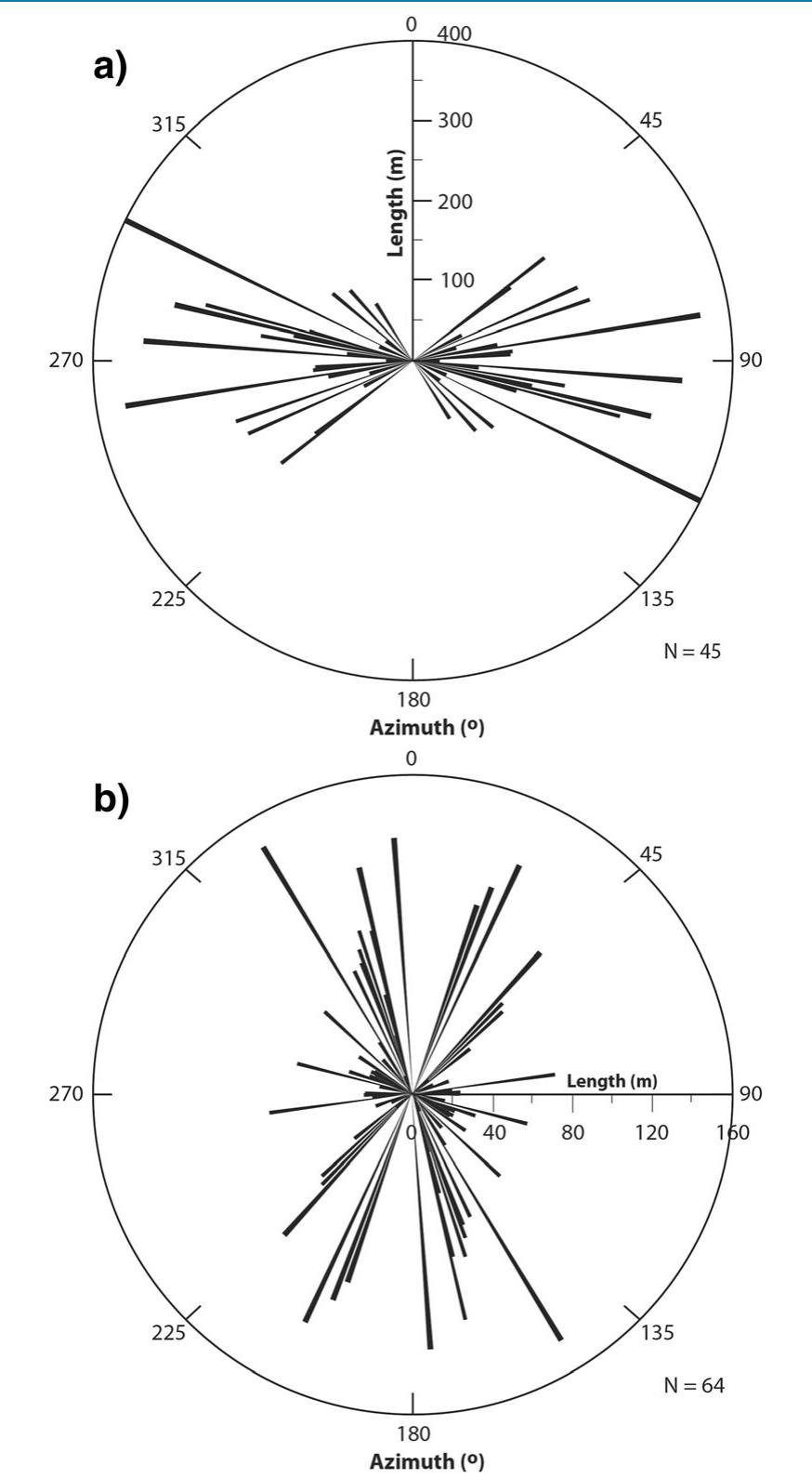 Rosette diagrams of a ridge and b shear/extensional