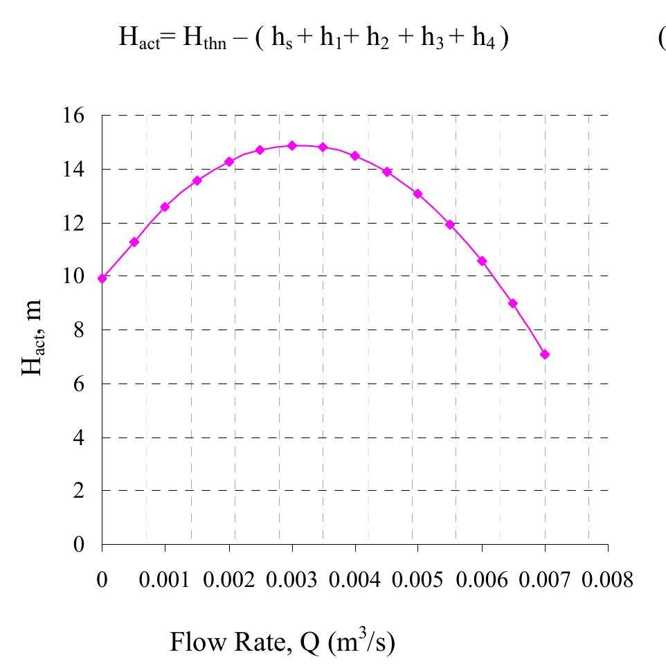 (PDF) Pump