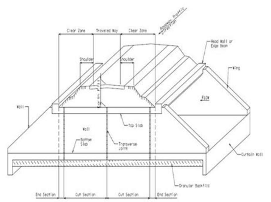 Box Culbert Design Figure 3 - from Design of Box Culvert for A Heavy Traffic