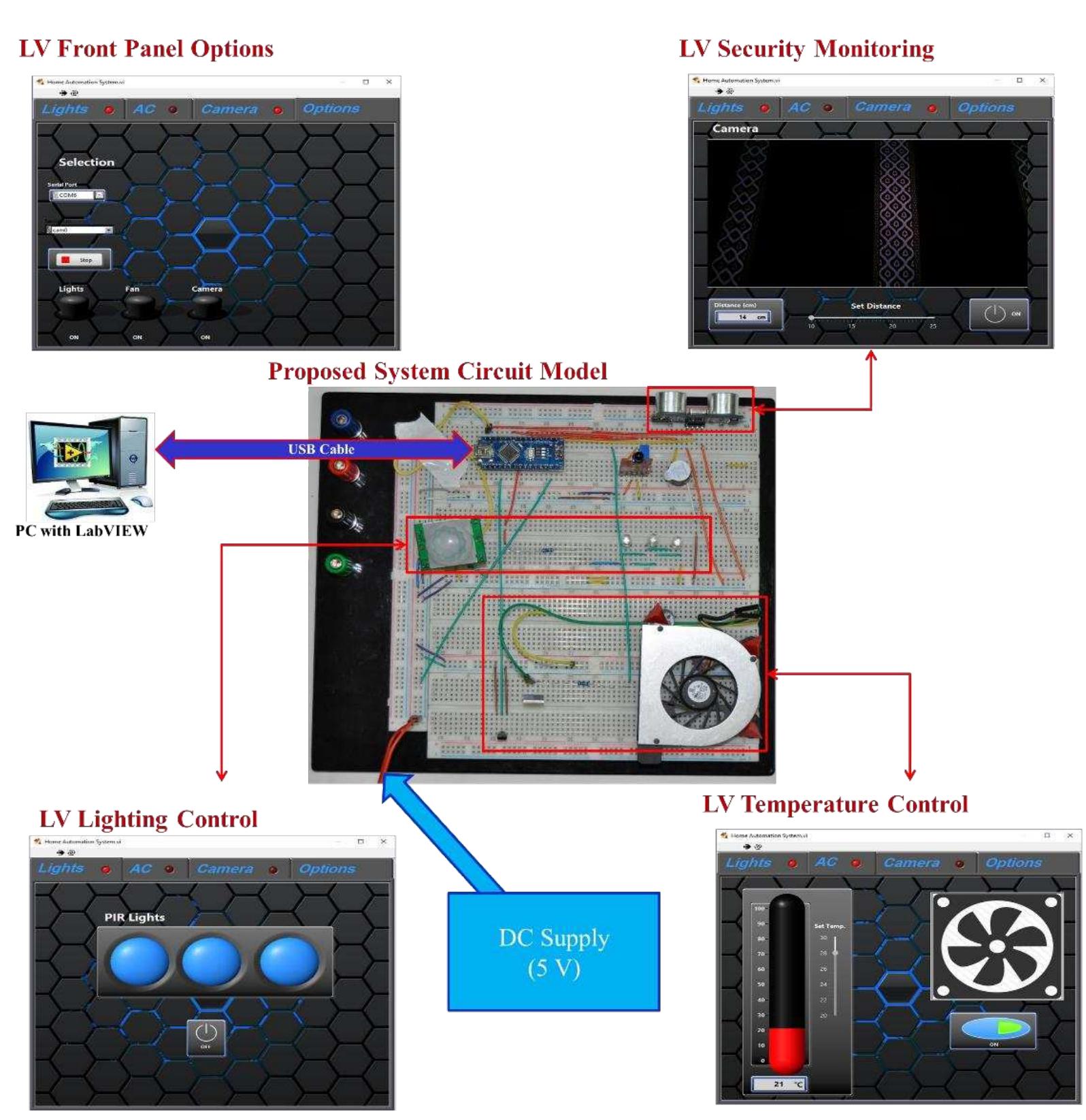 Figure 4 - from Design and Implementation of a Real-Time