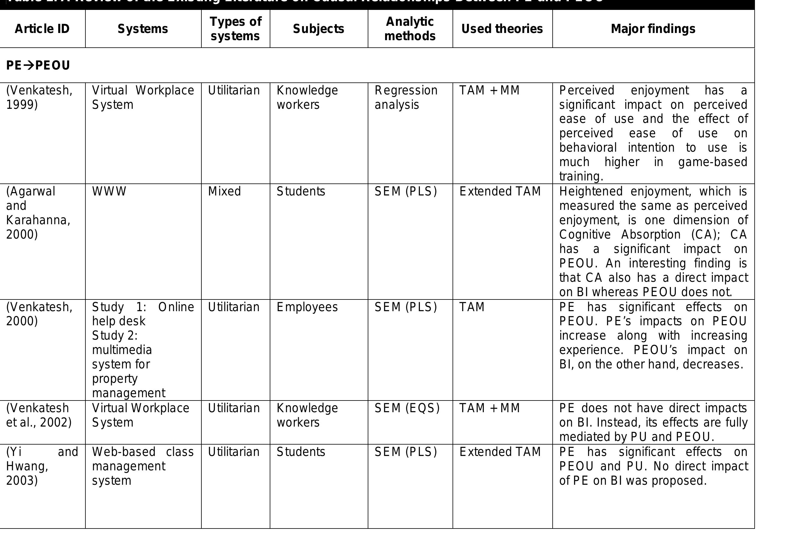 Table 1 - from Causal relationships between perceived