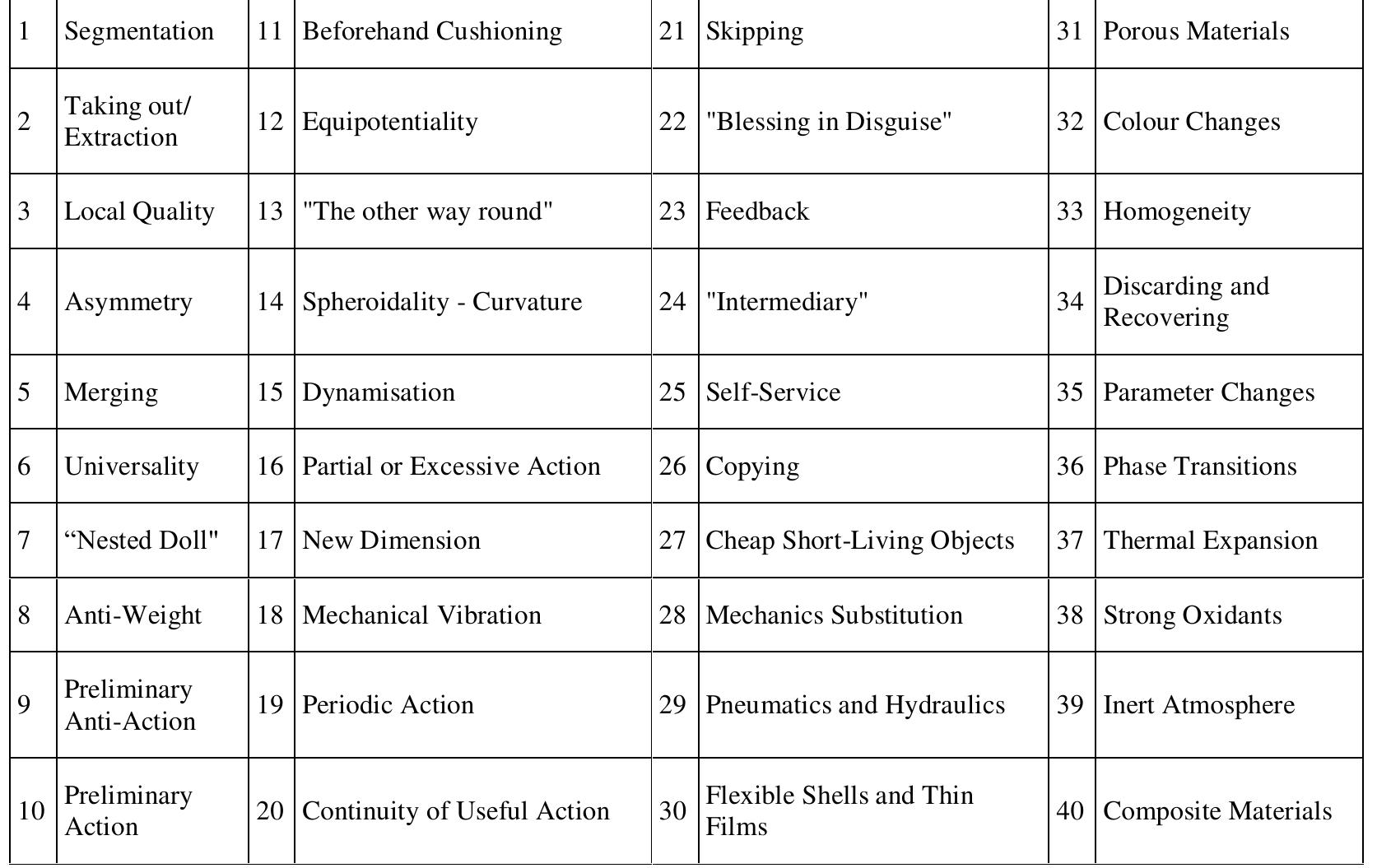 (PDF) The roles of TRIZ in the Fourth Industrial Revolution
