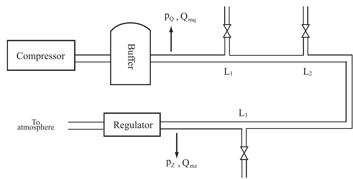 Figure 4 - from Mathematical modeling of the flow in a