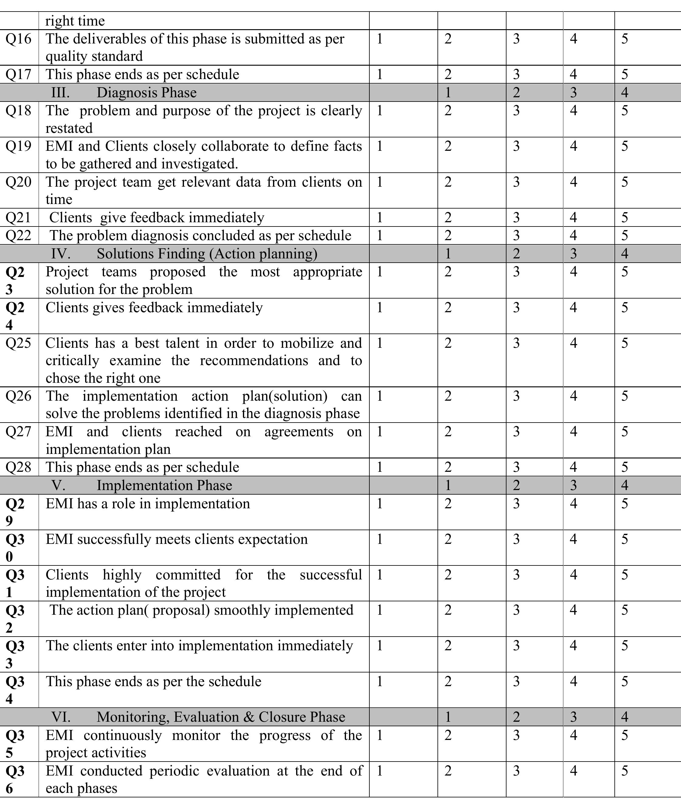 Table 24 - ADDIS ABABA UNIVERSITY ASSESSMENT ON PRACTICES