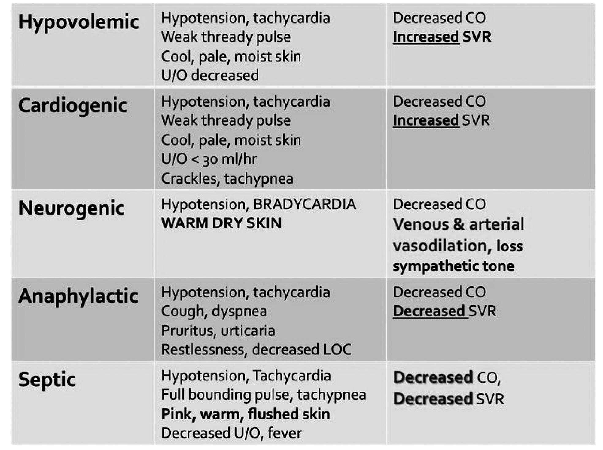 Figure 10 - from Pathophysiology and management of different