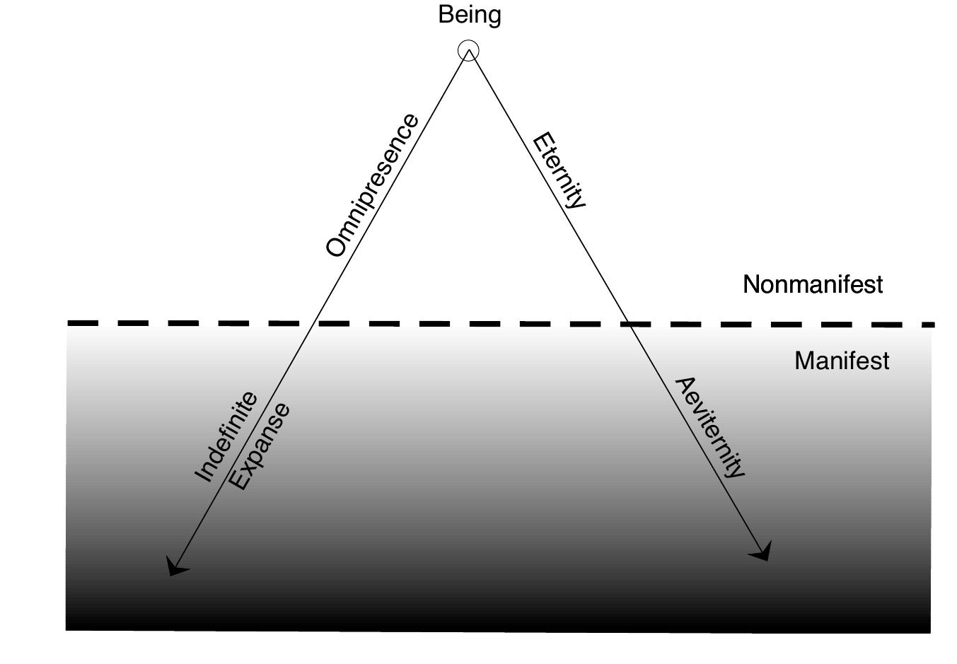 The Rose+Croix Journal 2012 – Vol 9 18 www.rosecroixjournal.org A Review on  Antigravity, Levitation, Resonance, and Devices In, image size:1353x939
