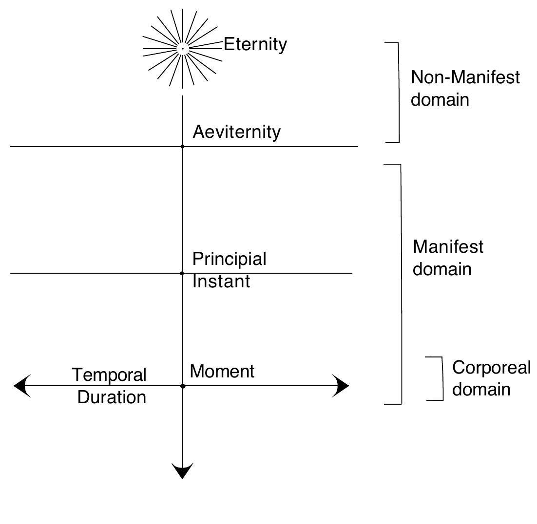Otis T Carr Tesla Saucers | PDF, image size:1102x1076